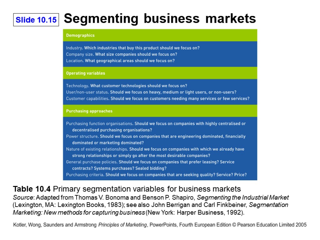 Segmenting business markets Table 10.4 Primary segmentation variables for business markets Source: Adapted from